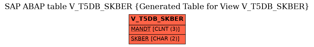 E-R Diagram for table V_T5DB_SKBER (Generated Table for View V_T5DB_SKBER)