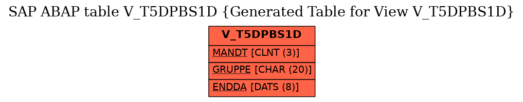 E-R Diagram for table V_T5DPBS1D (Generated Table for View V_T5DPBS1D)