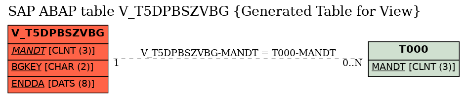 E-R Diagram for table V_T5DPBSZVBG (Generated Table for View)