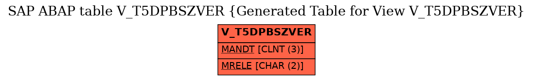 E-R Diagram for table V_T5DPBSZVER (Generated Table for View V_T5DPBSZVER)