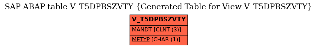 E-R Diagram for table V_T5DPBSZVTY (Generated Table for View V_T5DPBSZVTY)