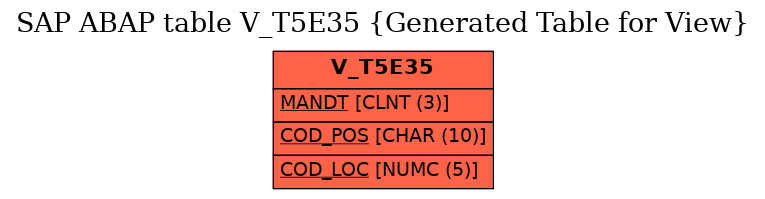 E-R Diagram for table V_T5E35 (Generated Table for View)