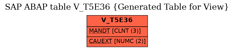 E-R Diagram for table V_T5E36 (Generated Table for View)