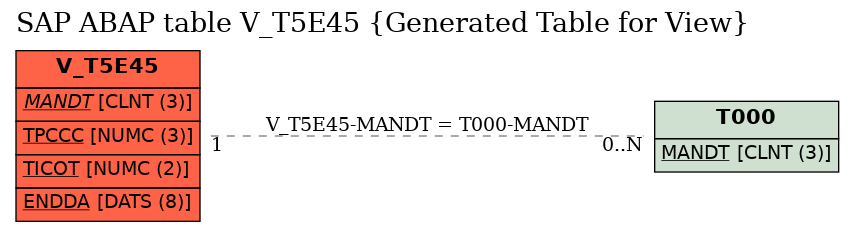 E-R Diagram for table V_T5E45 (Generated Table for View)