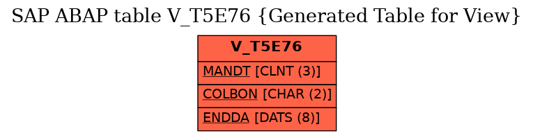 E-R Diagram for table V_T5E76 (Generated Table for View)