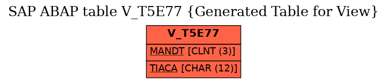 E-R Diagram for table V_T5E77 (Generated Table for View)