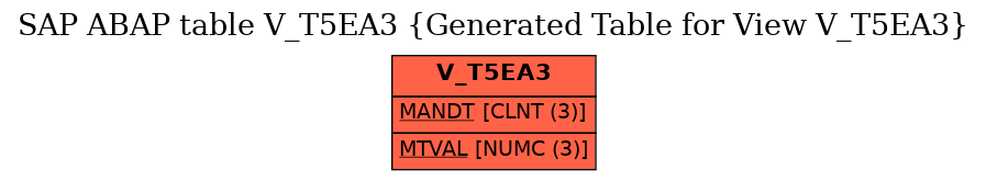 E-R Diagram for table V_T5EA3 (Generated Table for View V_T5EA3)