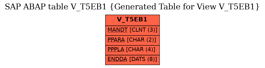E-R Diagram for table V_T5EB1 (Generated Table for View V_T5EB1)