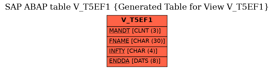 E-R Diagram for table V_T5EF1 (Generated Table for View V_T5EF1)
