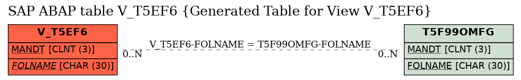 E-R Diagram for table V_T5EF6 (Generated Table for View V_T5EF6)