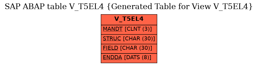 E-R Diagram for table V_T5EL4 (Generated Table for View V_T5EL4)