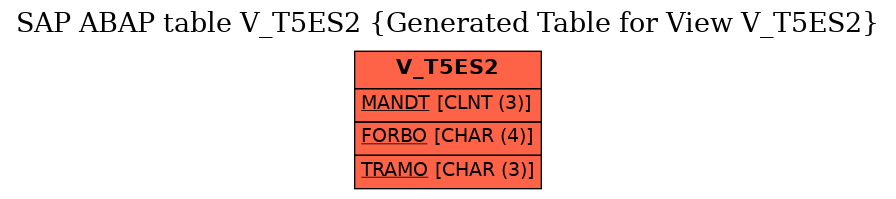 E-R Diagram for table V_T5ES2 (Generated Table for View V_T5ES2)