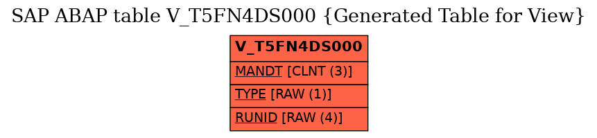 E-R Diagram for table V_T5FN4DS000 (Generated Table for View)