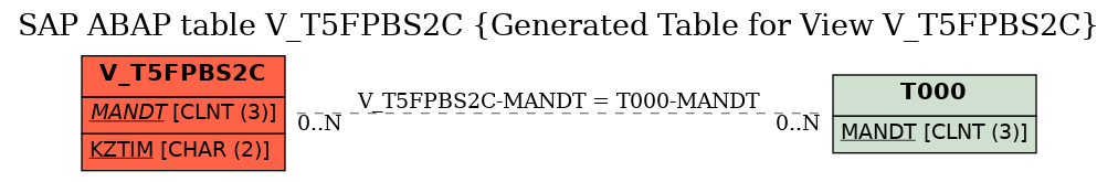 E-R Diagram for table V_T5FPBS2C (Generated Table for View V_T5FPBS2C)