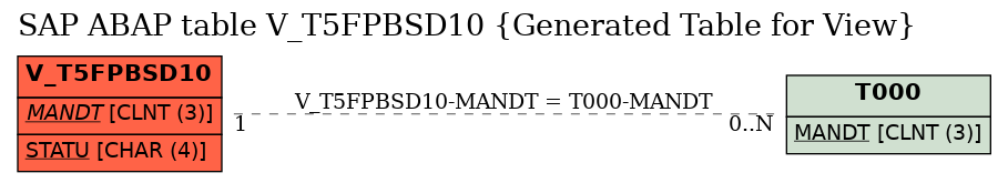E-R Diagram for table V_T5FPBSD10 (Generated Table for View)