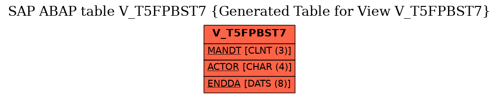 E-R Diagram for table V_T5FPBST7 (Generated Table for View V_T5FPBST7)