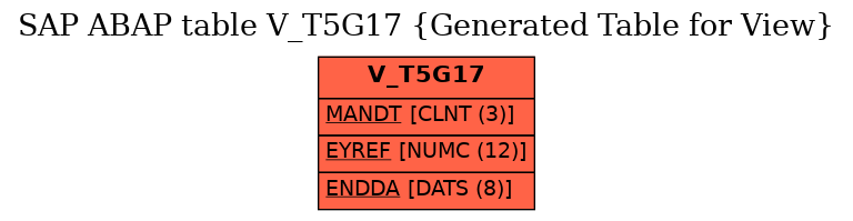 E-R Diagram for table V_T5G17 (Generated Table for View)