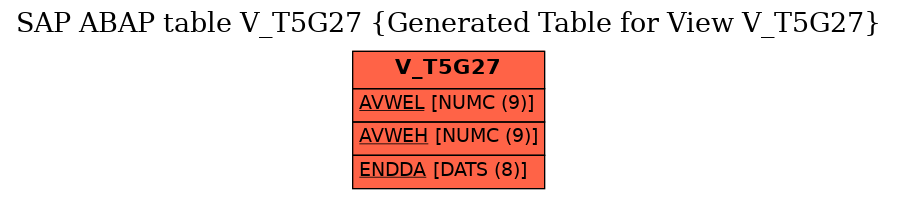 E-R Diagram for table V_T5G27 (Generated Table for View V_T5G27)