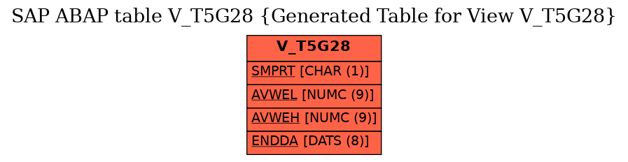 E-R Diagram for table V_T5G28 (Generated Table for View V_T5G28)