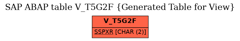 E-R Diagram for table V_T5G2F (Generated Table for View)