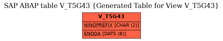 E-R Diagram for table V_T5G43 (Generated Table for View V_T5G43)