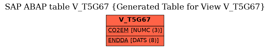 E-R Diagram for table V_T5G67 (Generated Table for View V_T5G67)