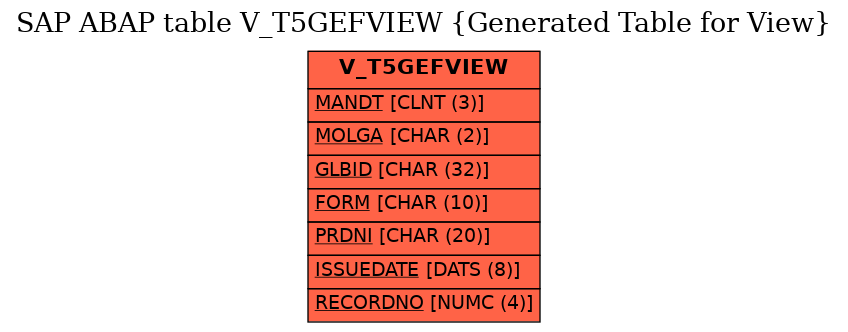 E-R Diagram for table V_T5GEFVIEW (Generated Table for View)