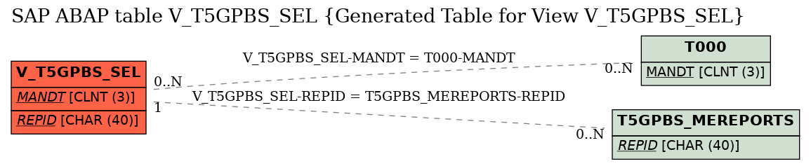 E-R Diagram for table V_T5GPBS_SEL (Generated Table for View V_T5GPBS_SEL)