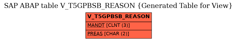 E-R Diagram for table V_T5GPBSB_REASON (Generated Table for View)