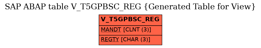 E-R Diagram for table V_T5GPBSC_REG (Generated Table for View)