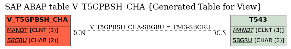 E-R Diagram for table V_T5GPBSH_CHA (Generated Table for View)