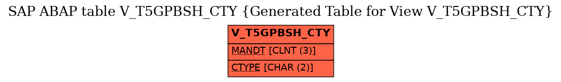 E-R Diagram for table V_T5GPBSH_CTY (Generated Table for View V_T5GPBSH_CTY)