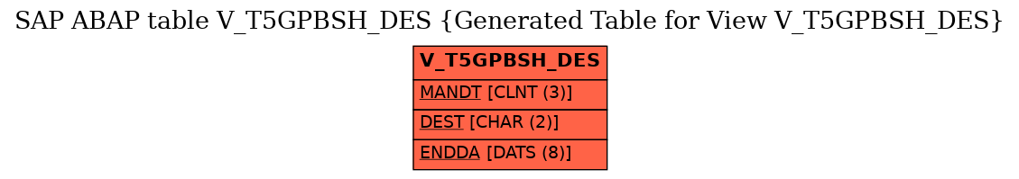 E-R Diagram for table V_T5GPBSH_DES (Generated Table for View V_T5GPBSH_DES)