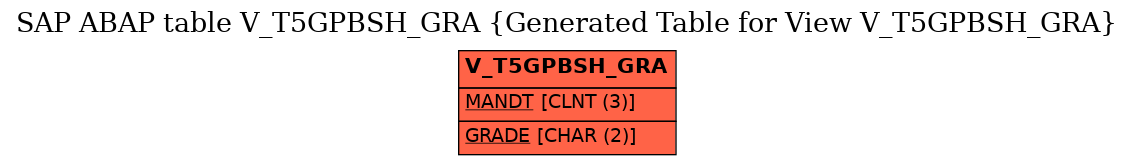E-R Diagram for table V_T5GPBSH_GRA (Generated Table for View V_T5GPBSH_GRA)