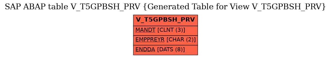 E-R Diagram for table V_T5GPBSH_PRV (Generated Table for View V_T5GPBSH_PRV)