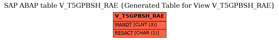 E-R Diagram for table V_T5GPBSH_RAE (Generated Table for View V_T5GPBSH_RAE)