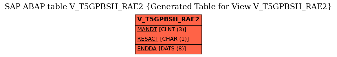 E-R Diagram for table V_T5GPBSH_RAE2 (Generated Table for View V_T5GPBSH_RAE2)