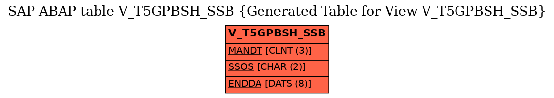 E-R Diagram for table V_T5GPBSH_SSB (Generated Table for View V_T5GPBSH_SSB)