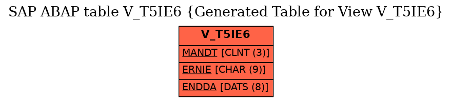E-R Diagram for table V_T5IE6 (Generated Table for View V_T5IE6)