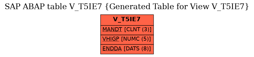 E-R Diagram for table V_T5IE7 (Generated Table for View V_T5IE7)