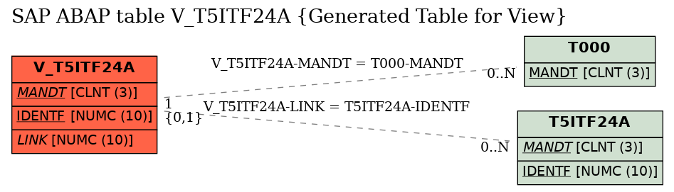 E-R Diagram for table V_T5ITF24A (Generated Table for View)