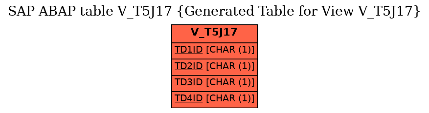 E-R Diagram for table V_T5J17 (Generated Table for View V_T5J17)