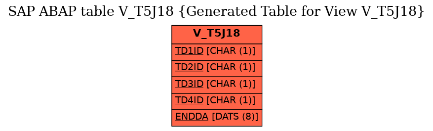 E-R Diagram for table V_T5J18 (Generated Table for View V_T5J18)