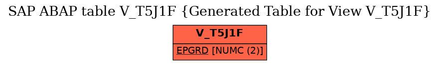 E-R Diagram for table V_T5J1F (Generated Table for View V_T5J1F)