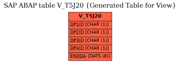 E-R Diagram for table V_T5J20 (Generated Table for View)