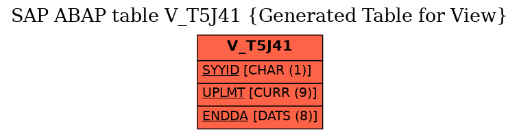 E-R Diagram for table V_T5J41 (Generated Table for View)