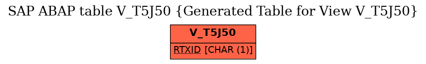 E-R Diagram for table V_T5J50 (Generated Table for View V_T5J50)
