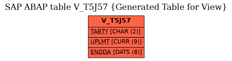E-R Diagram for table V_T5J57 (Generated Table for View)