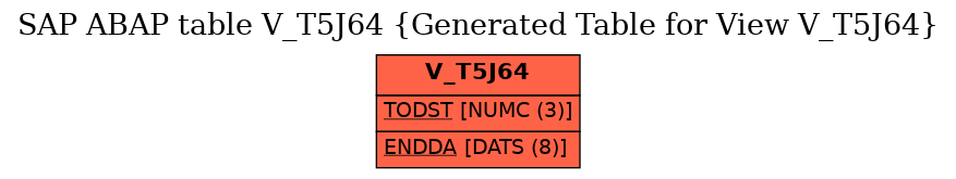 E-R Diagram for table V_T5J64 (Generated Table for View V_T5J64)