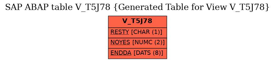 E-R Diagram for table V_T5J78 (Generated Table for View V_T5J78)